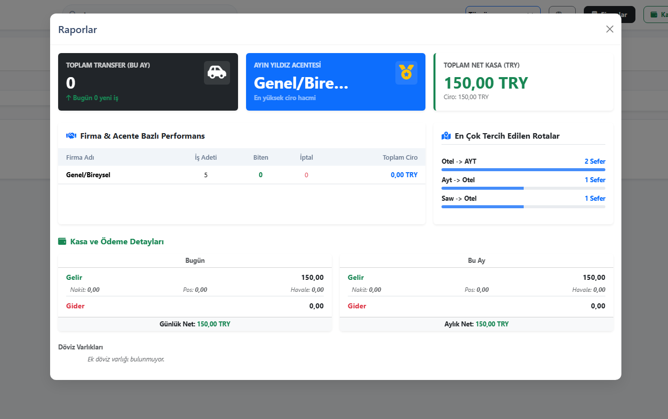 Uçuş Takip ve Karşılama Paneli
